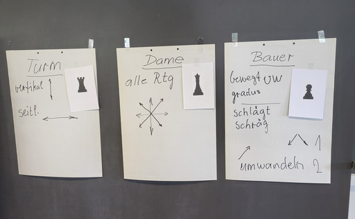 Das Schachspiel lernen