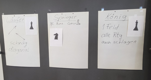 Das Schachspiel lernen